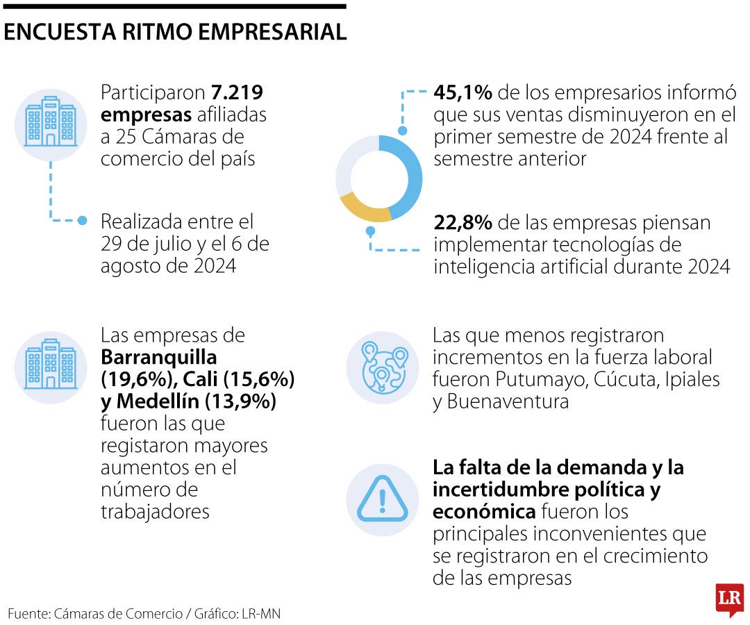 Encuesta Ritmo Empresarial