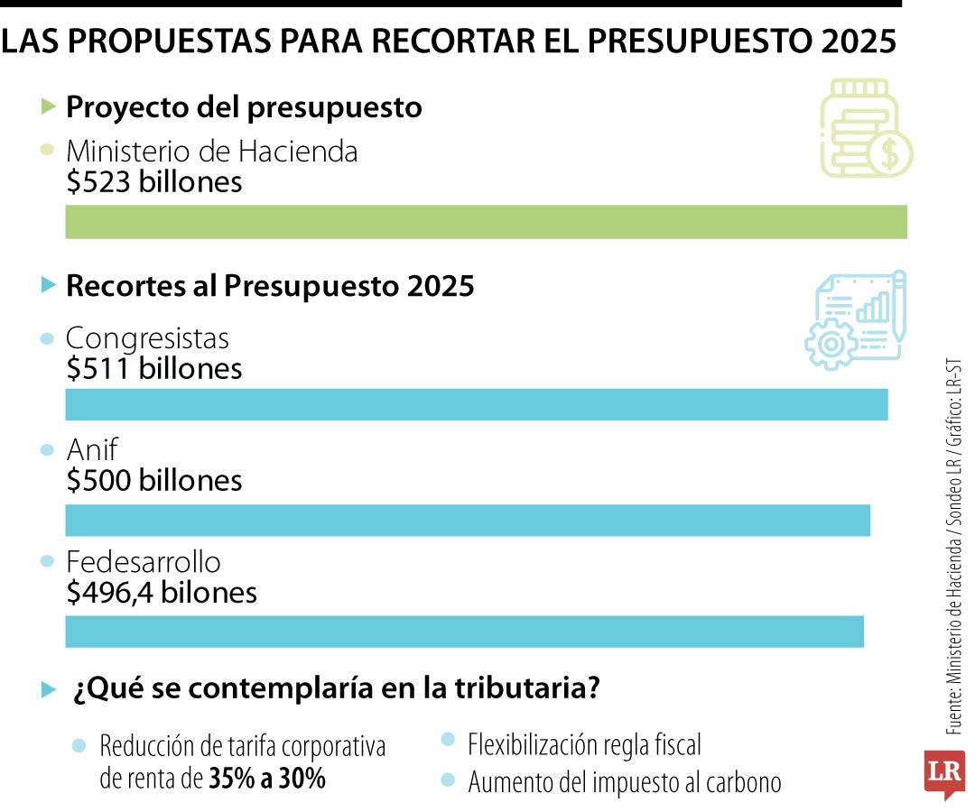 Propuestas de la reforma tributaria