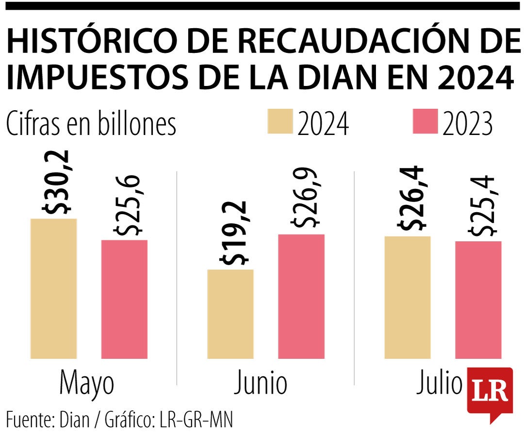 En Colombia, el vivo vive del bobo