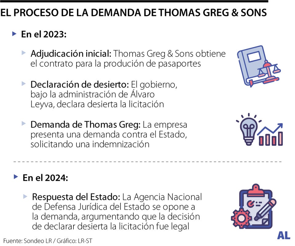 Thomas Greg pasaportes