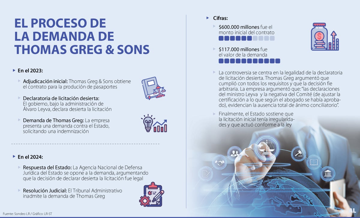 Thomas Greg pasaportes