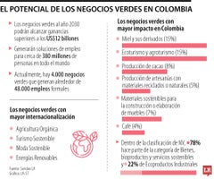 web_rse_negocios_verdes_col