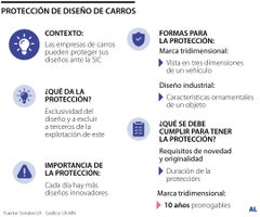Protección diseño de carros