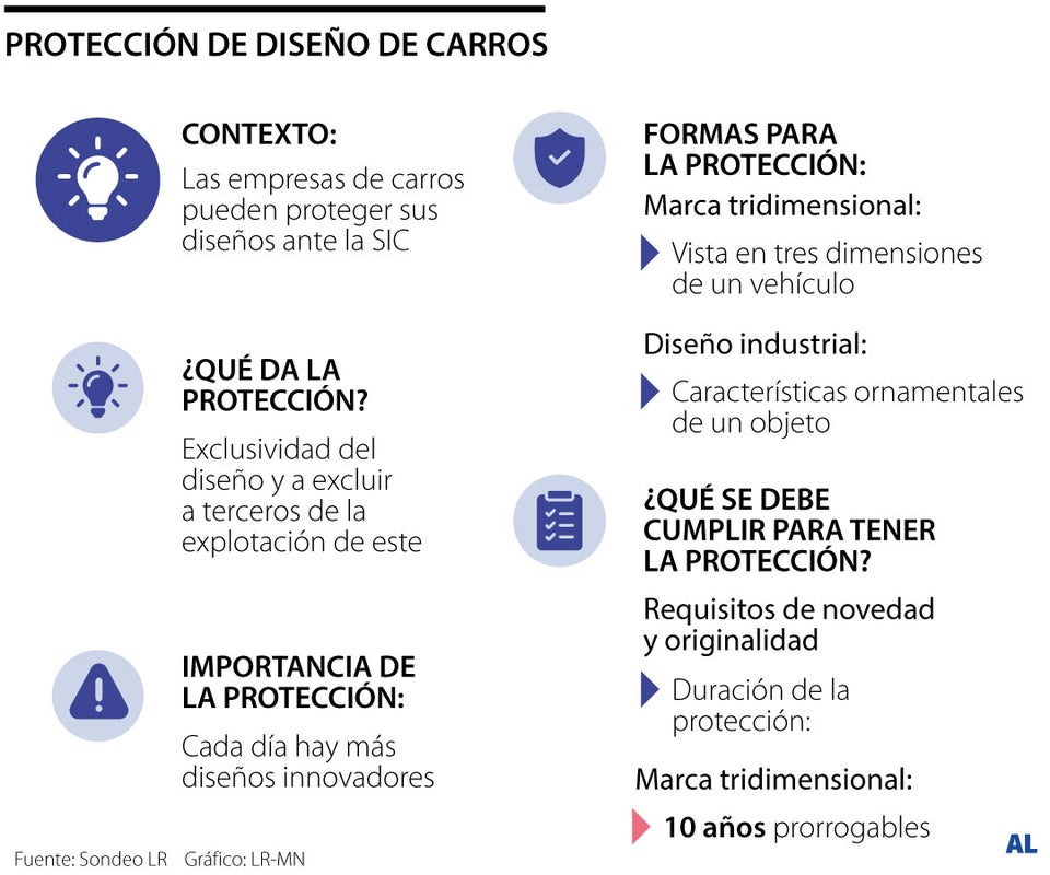 Protección diseño de carros