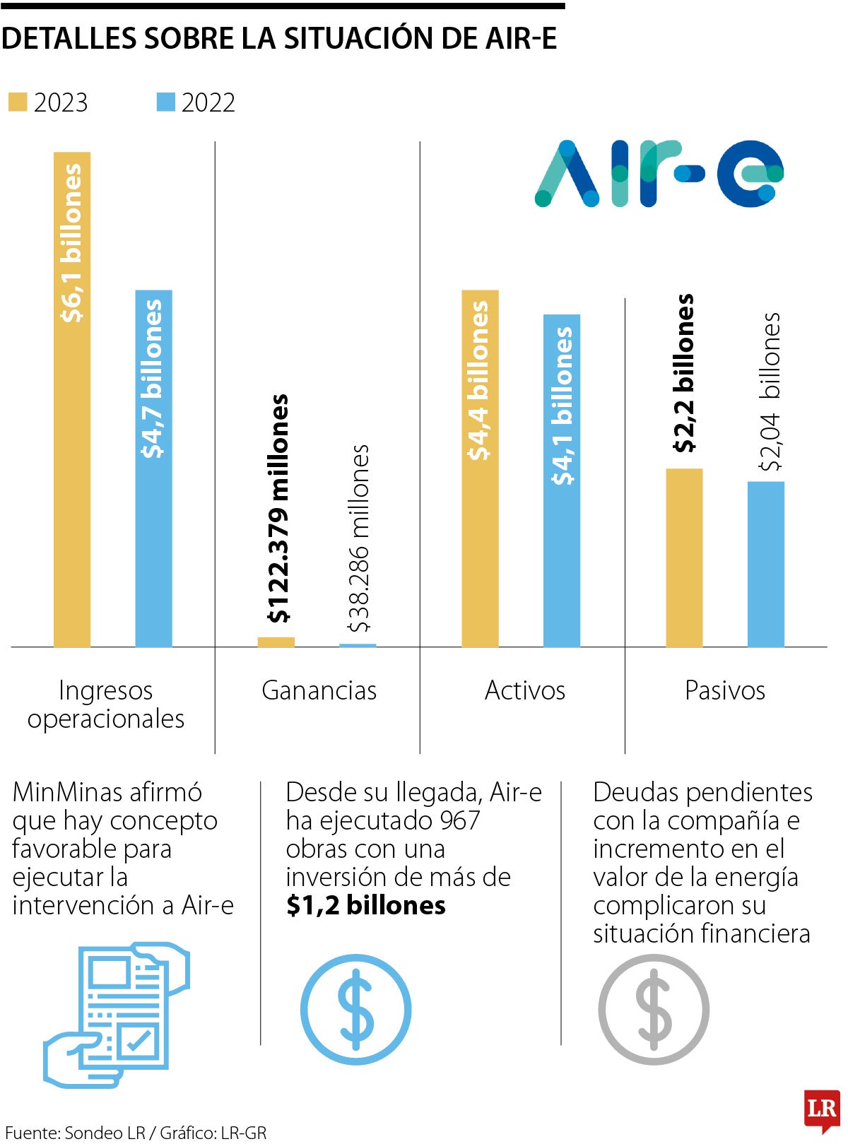 Situación financiera de Air-e