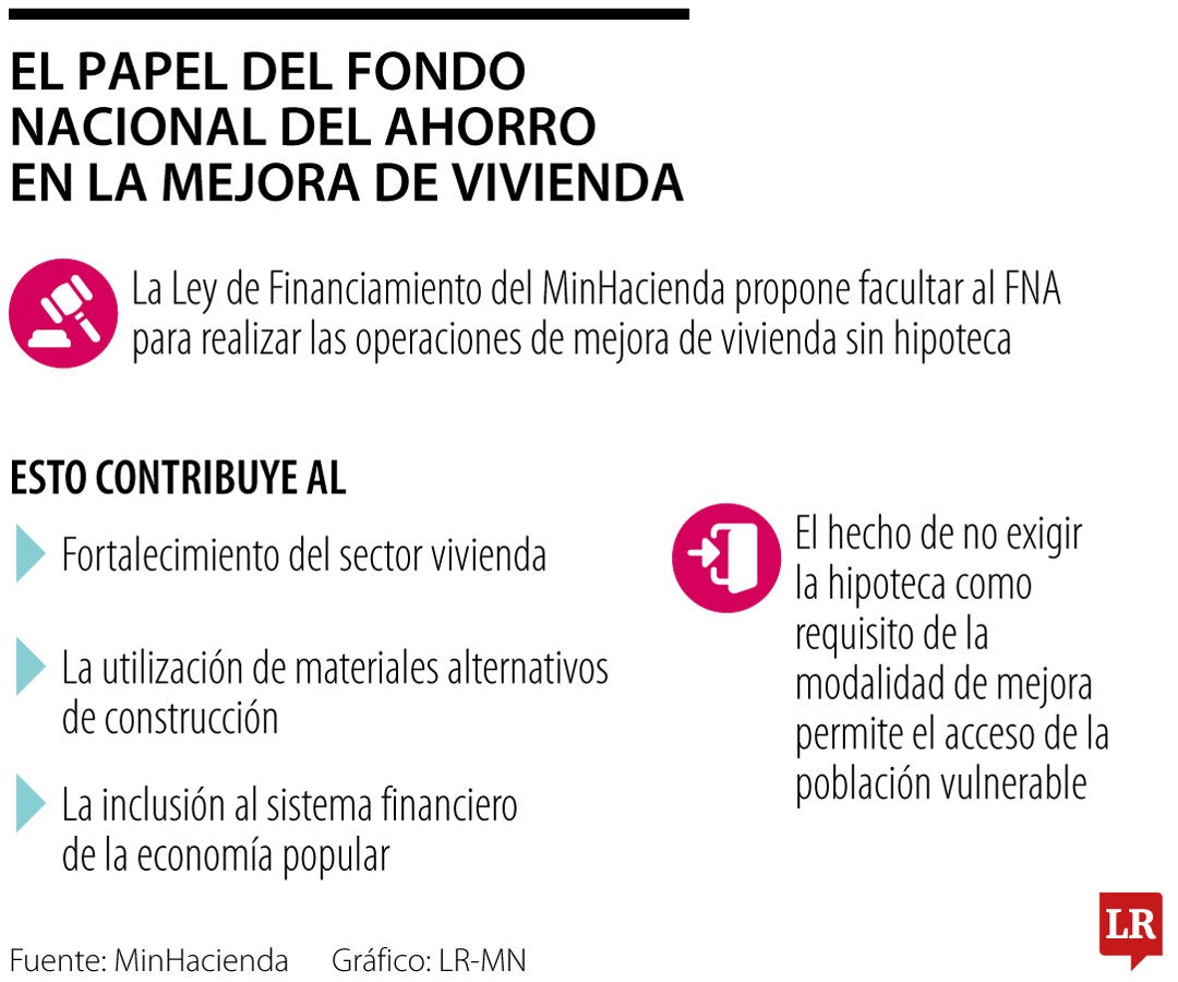 Este es el papel del Fondo Nacional del Ahorro en la mejora de vivienda, con la reforma