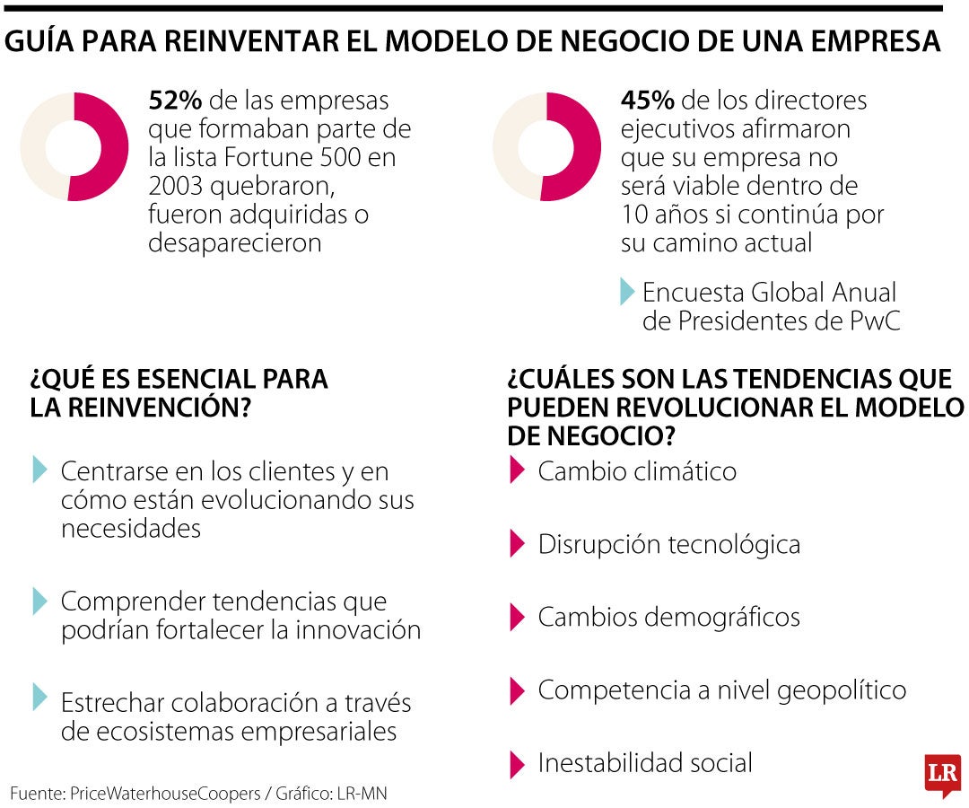 Para aprovechar potenciales beneficios, es vital iniciar conversaciones centradas en las necesidades futuras de los clientes.