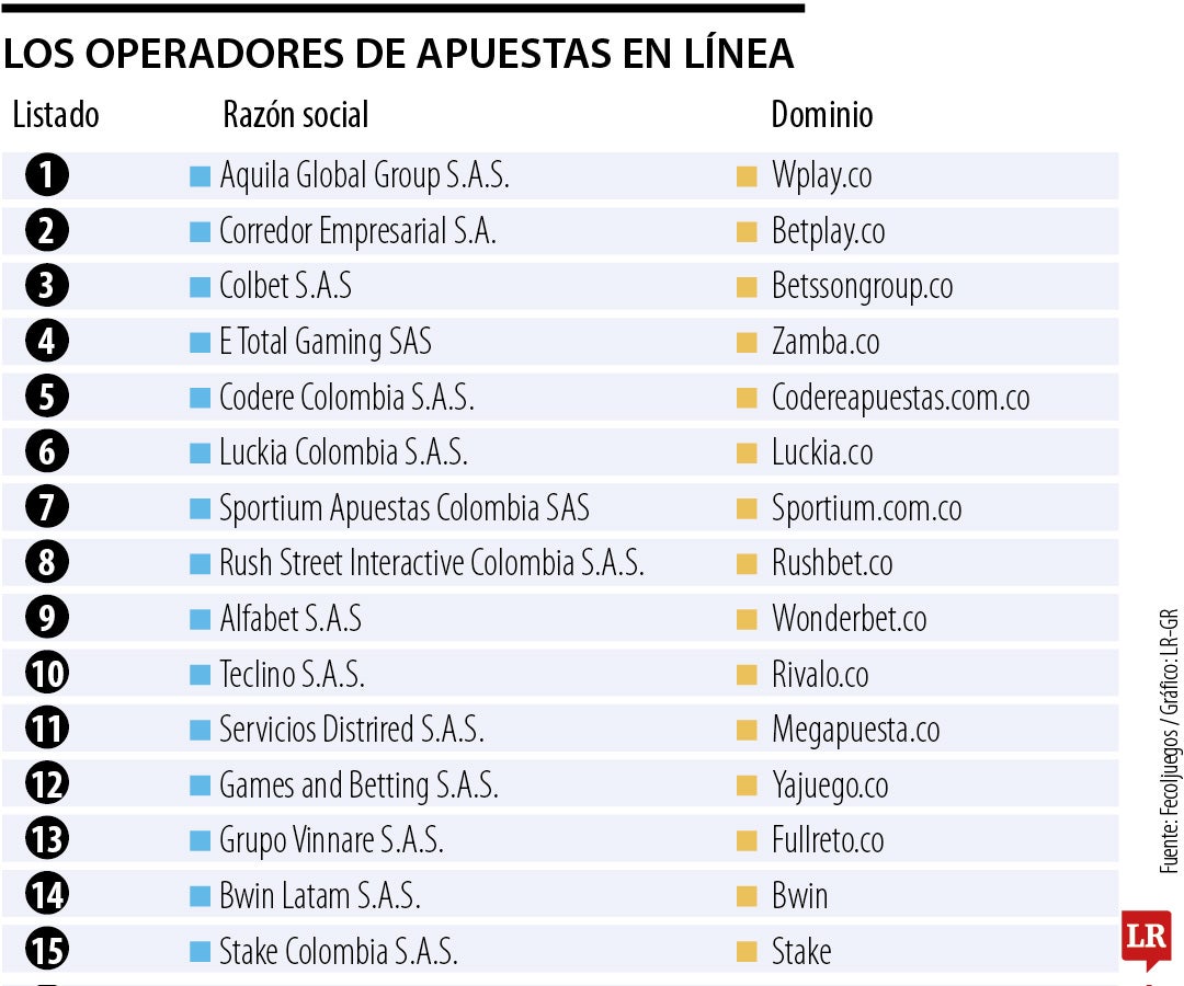 Los operadores autorizados de apuestas en internet