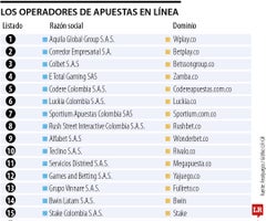 Los operadores autorizados de apuestas en internet Los operadores autorizados de apuestas en internet