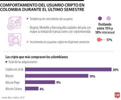fin_cripto_colombia_p22_1080X900 Comportamiento de los usuarios cripto
