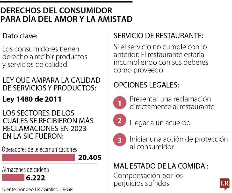 Derechos del consumidor