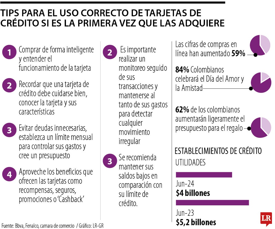 Tips para el uso correcto de las tarjetas de crédito si es la primera vez que las adquiere