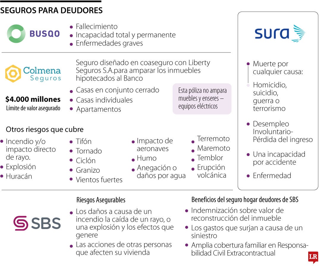 Estas son las coberturas de las aseguradoras para los seguros de los créditos hipotecarios