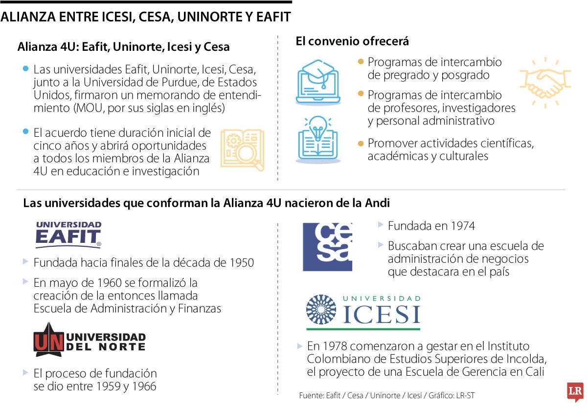 Alianza entre universidades colombianas y Purdue