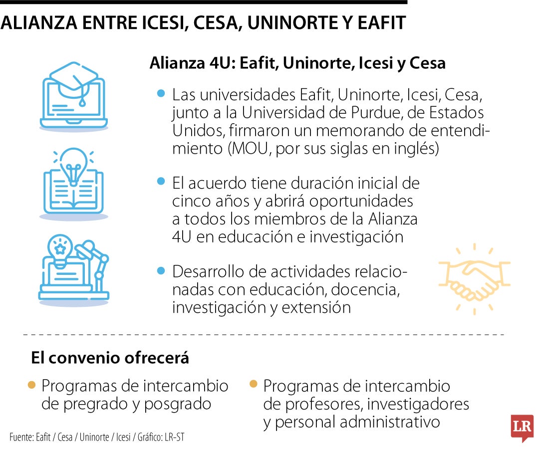 Alianza entre universidades colombianas y Purdue