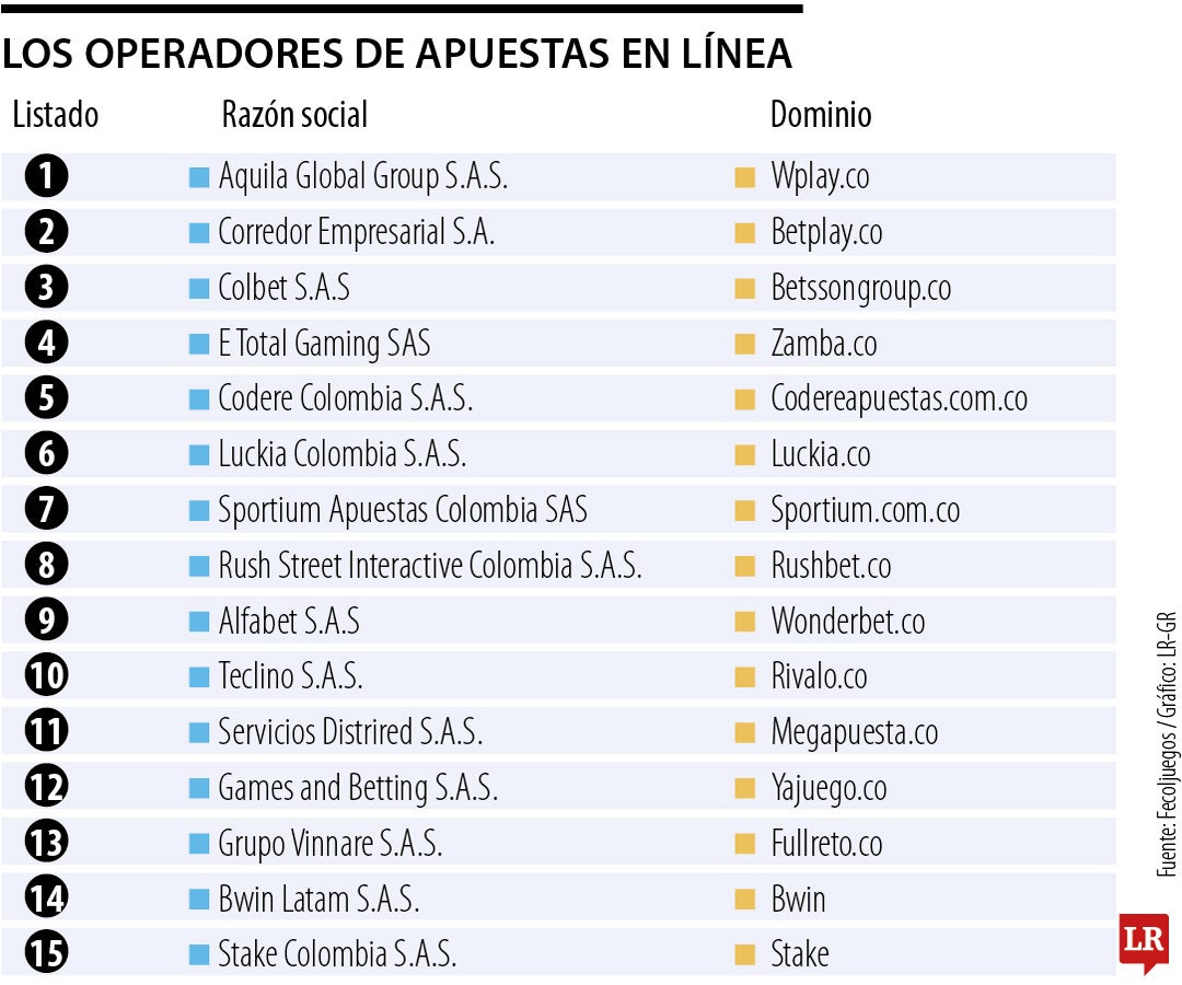 Operadores de apuestas online en Colombia