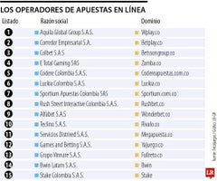 Operadores de apuestas online en Colombia Operadores de apuestas online en Colombia