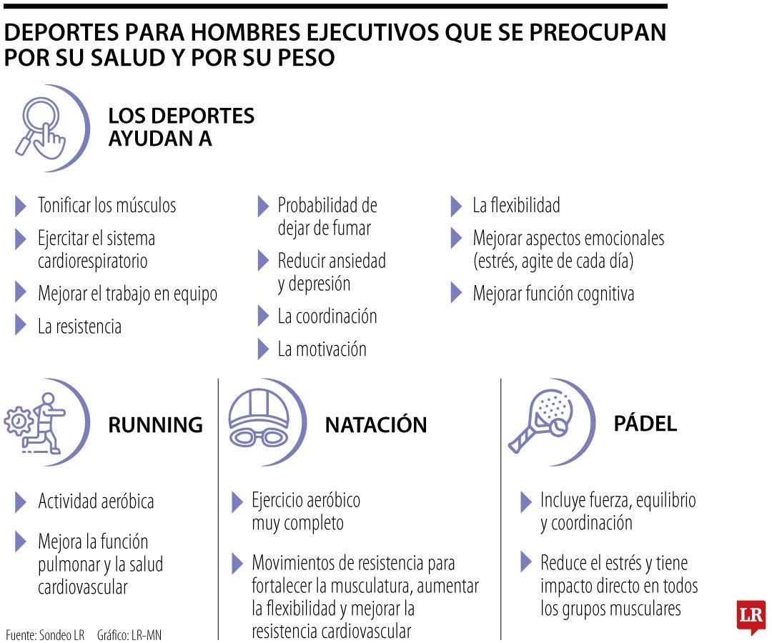 Deportes para hombres ejecutivos