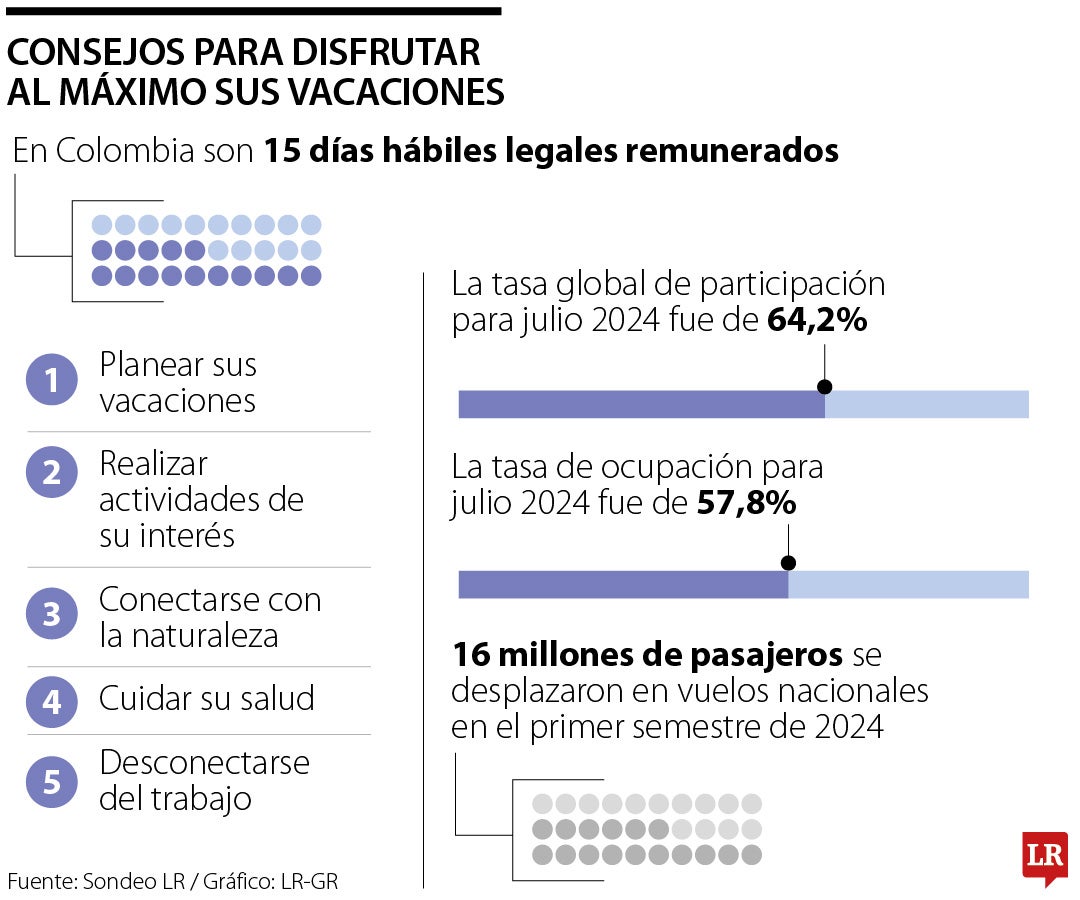 ¿Cómo dejo de lado el celular en mi tiempo de descanso si tengo a cargo la empresa?