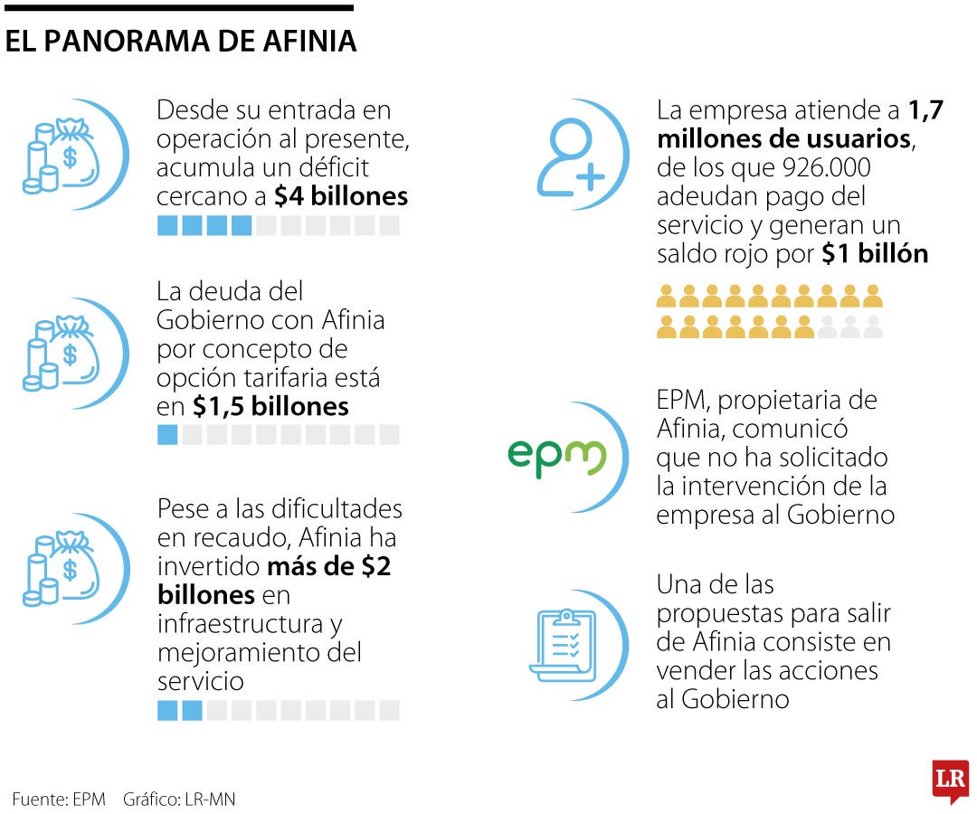 Cifras y panorama de Afinia.