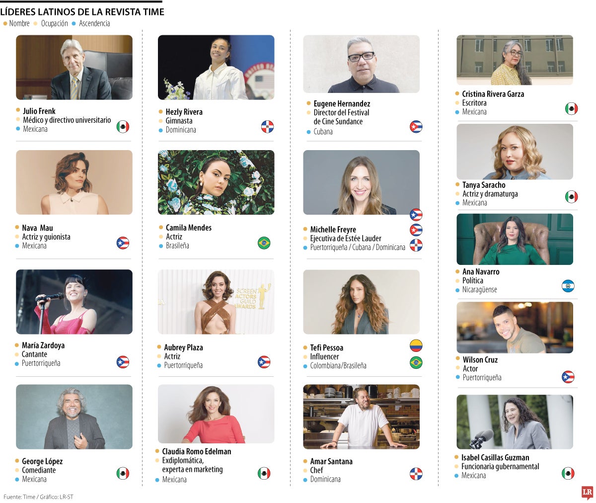 Líderes latinos según Time