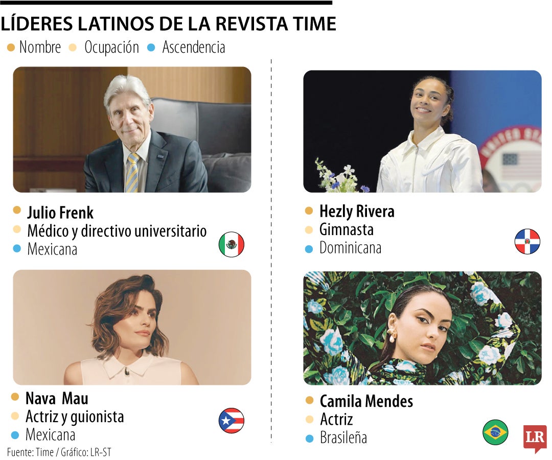 Líderes latinos según Time