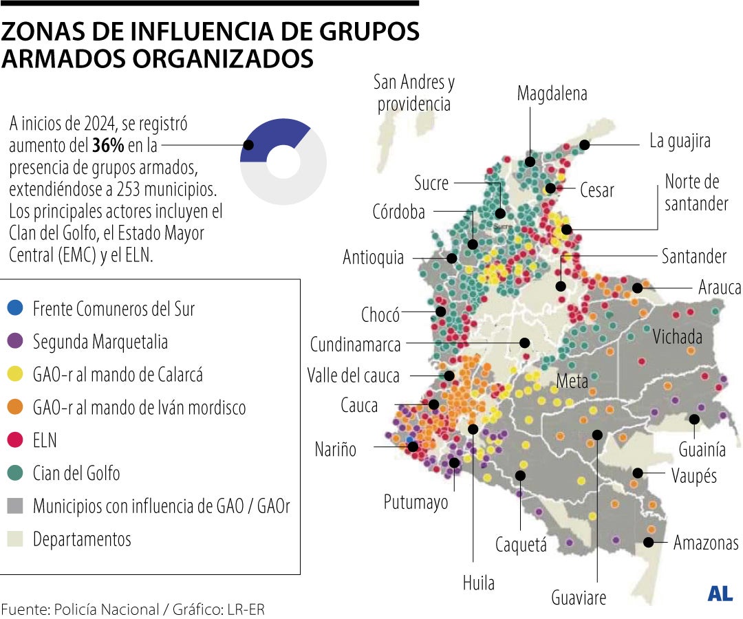 Presencia de grupos armados en Colombia subió 36% en 2024, zonas de ...