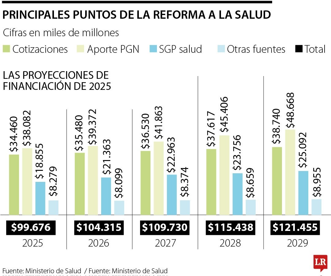 Principales puntos de la reforma a la salud