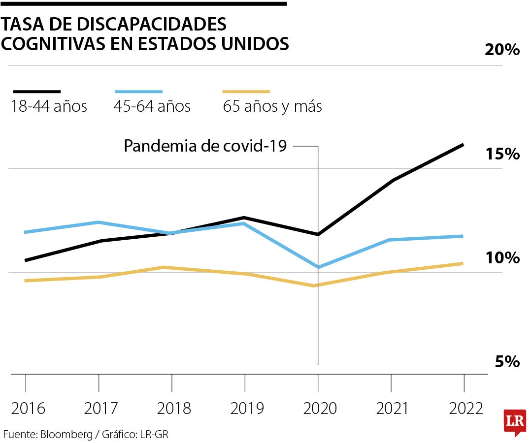 Tasa de discapacidades cognitivas