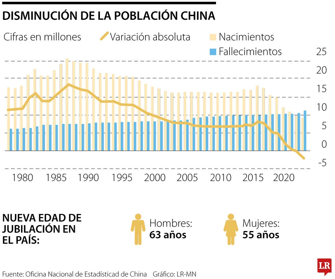 Población en China