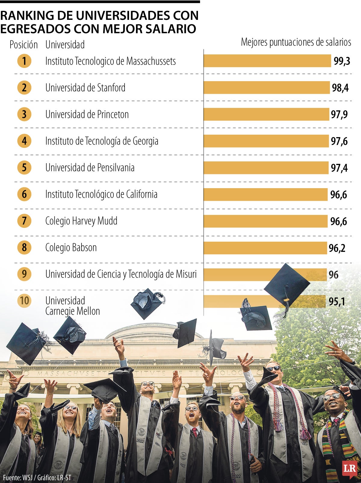 Salarios de egresados