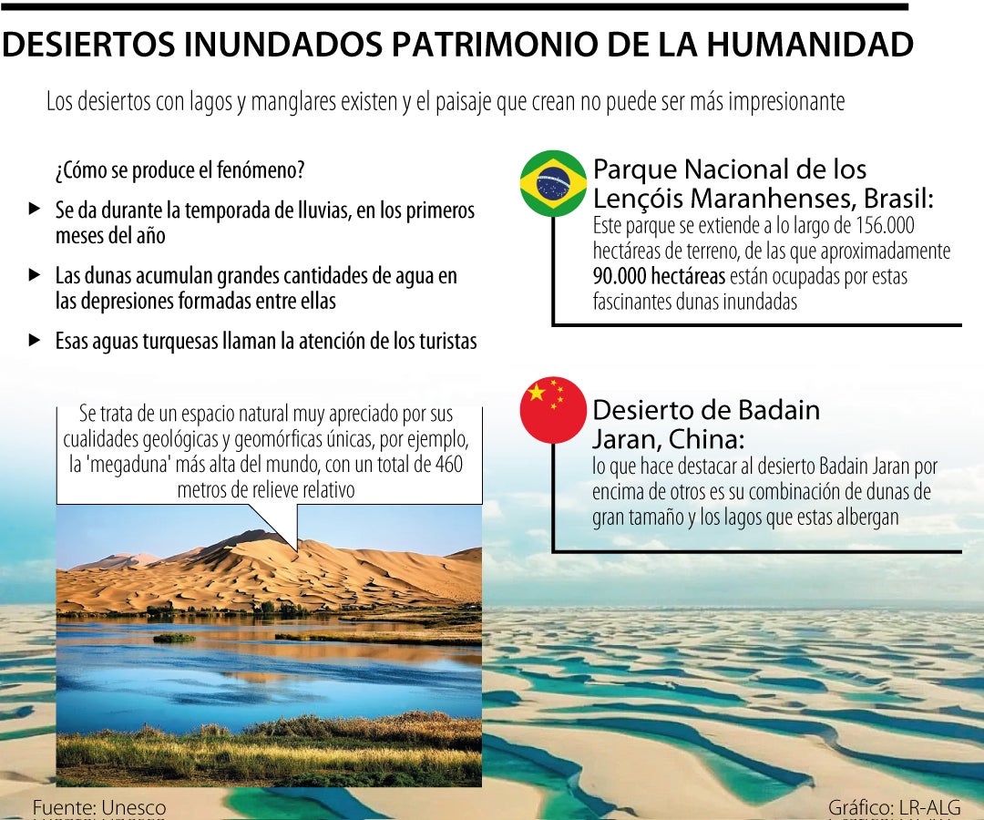 Los desiertos patrimonio de la humanidad