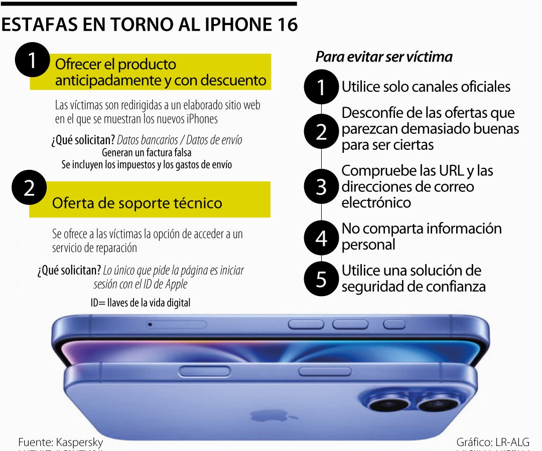 Las estafas en las que puede caer si está buscando comprar el iPhone 16 por internet