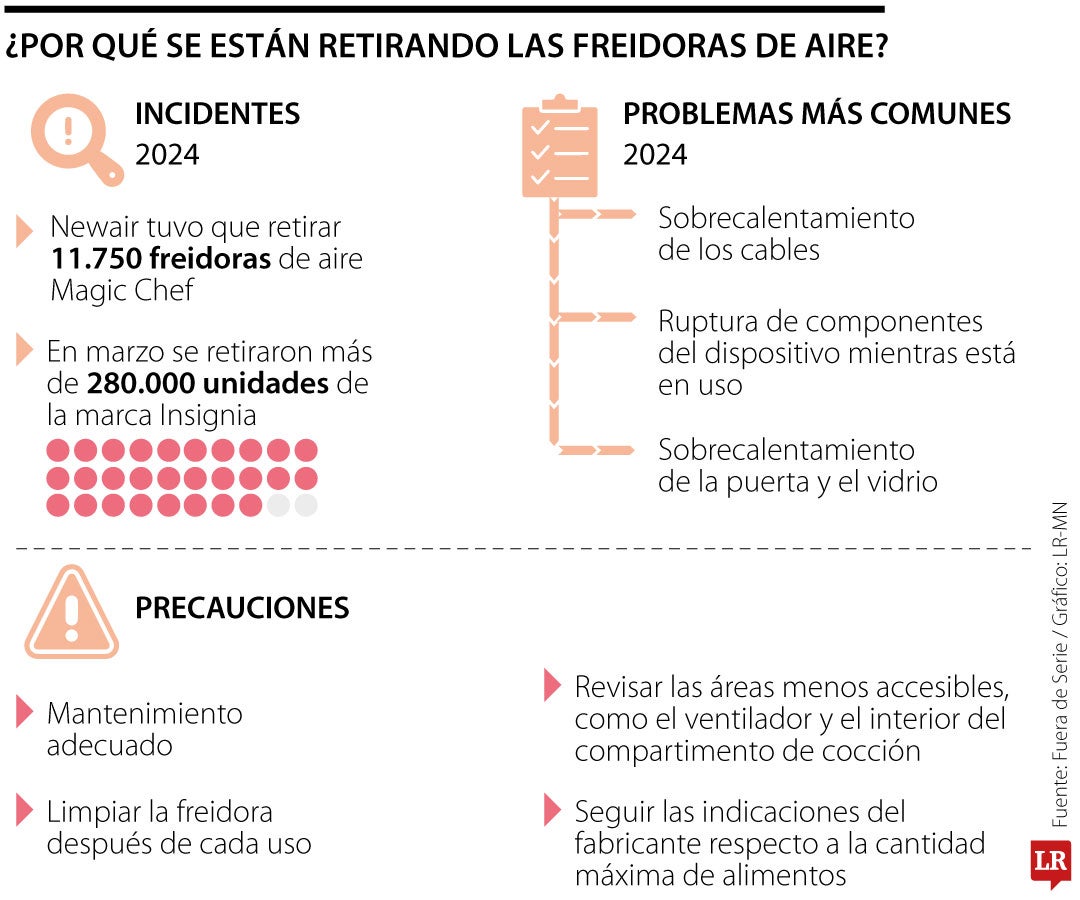 ¿Por qué se están retirando las freidoras de aire?