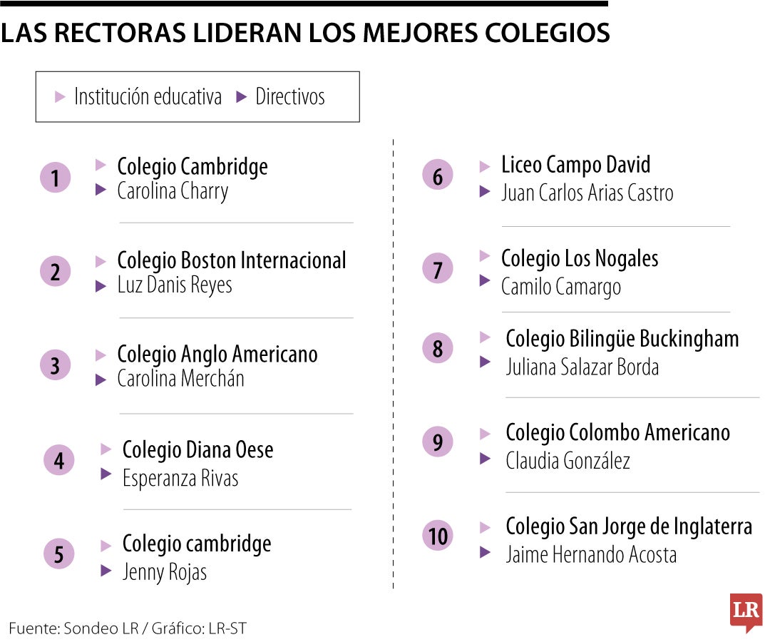 Rectoras de colegios