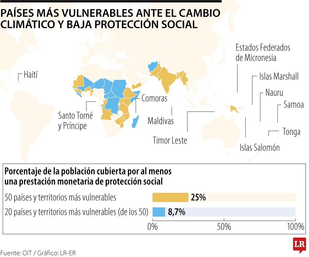 Cambio Climático