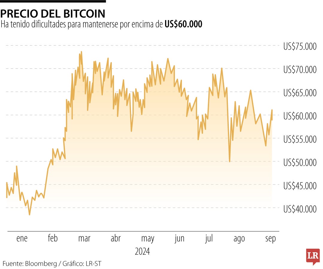 Precio del Bitcoin