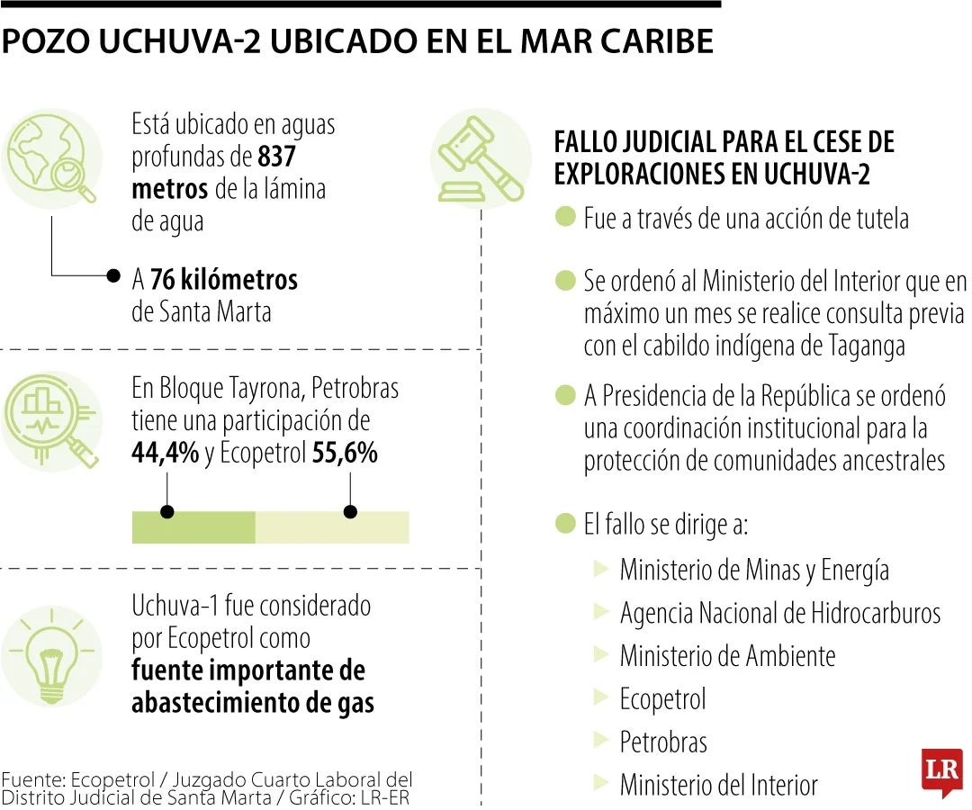 La orden judicial recalcó que la consulta previa a las entidades locales es un derecho fundamental.