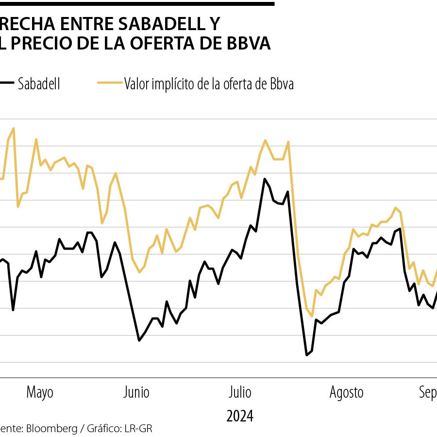 El Bbva tendrá que mejorar la oferta sobre Sabadell o abandonarla ...