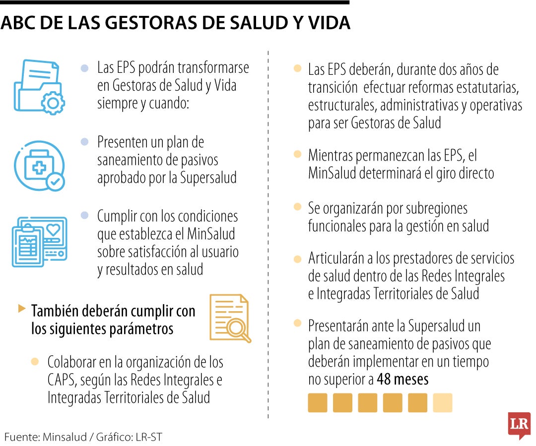 Puntos principales de las gestoras de vida.