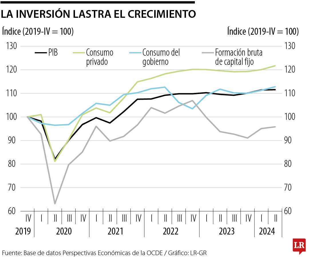 Evolución de las variables macroeconómicas en 2024