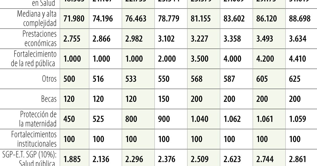 Así quedarían las funciones de la Adres si pasa en el Congreso la ...
