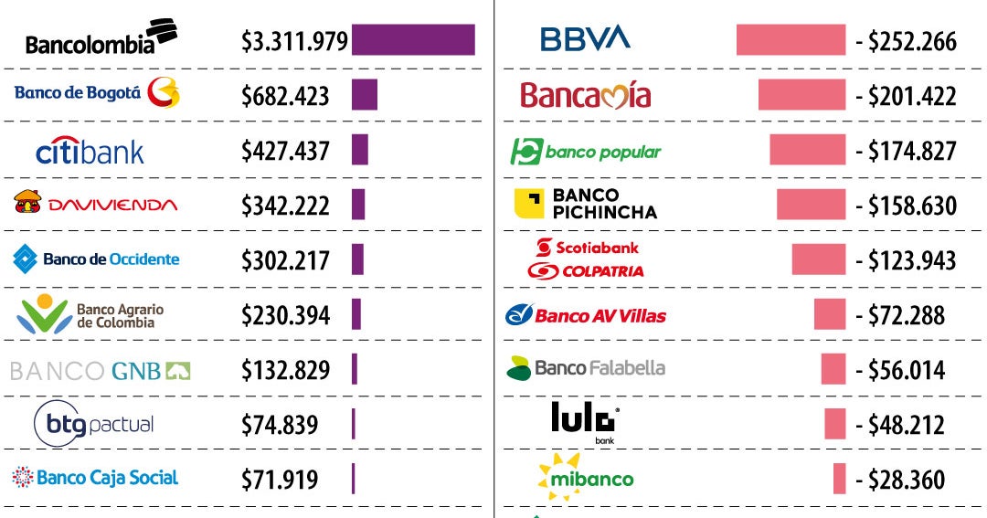 www.larepublica.co