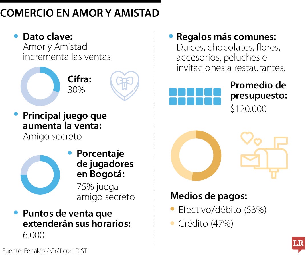 Ventas amor y amistad