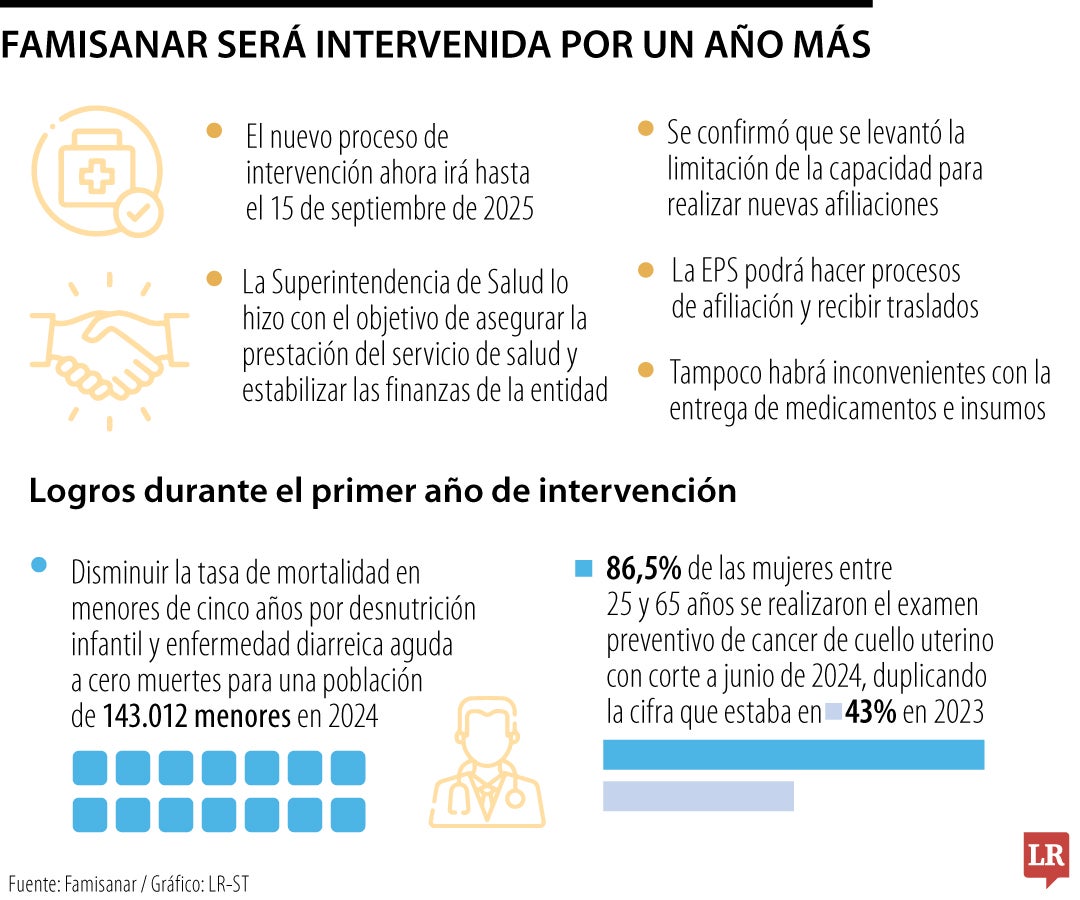 Intervención a Famisanar a un año de su inicio