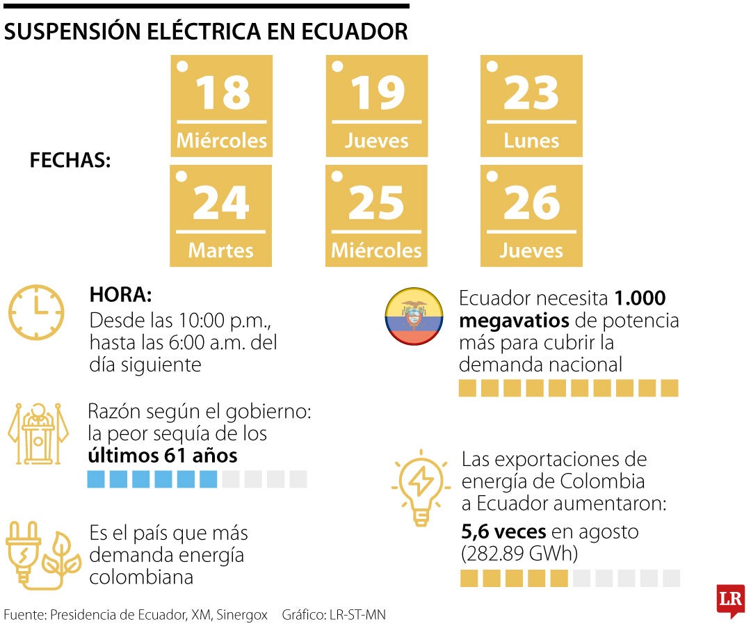 Suspensión eléctrica en Ecuador