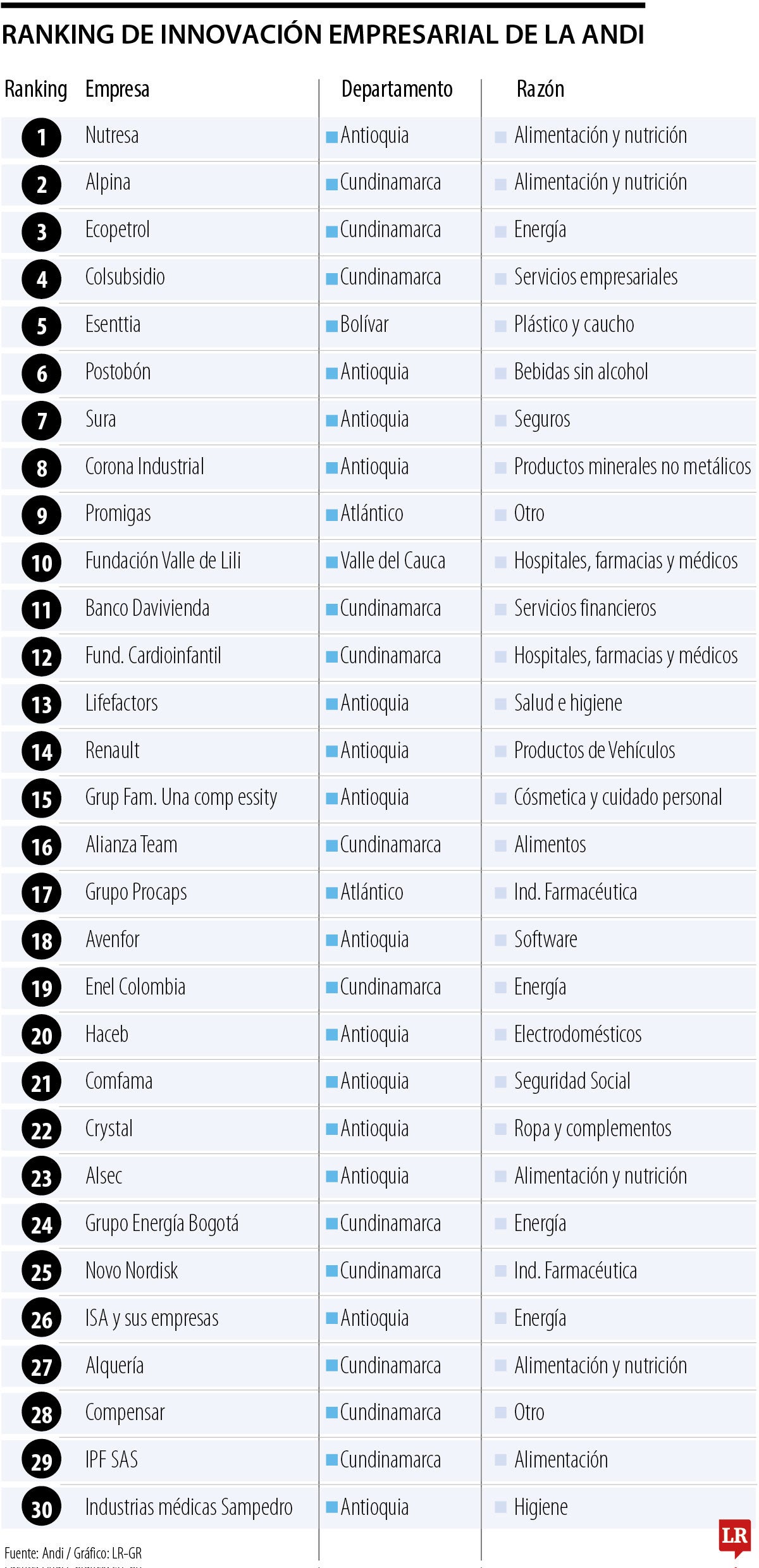 Ranking de Innovación Empresarial de la Andi