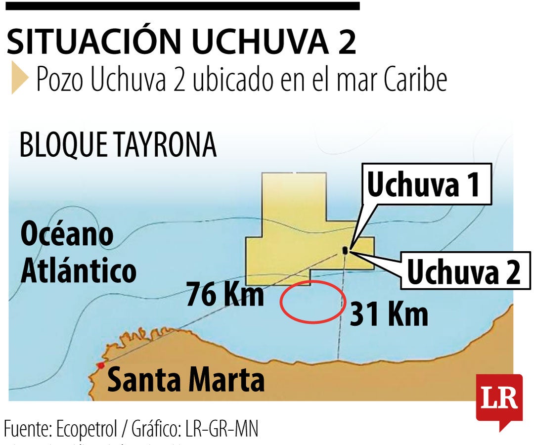 Así es la situación de 'Uchuva 2' de Ecopetrol.