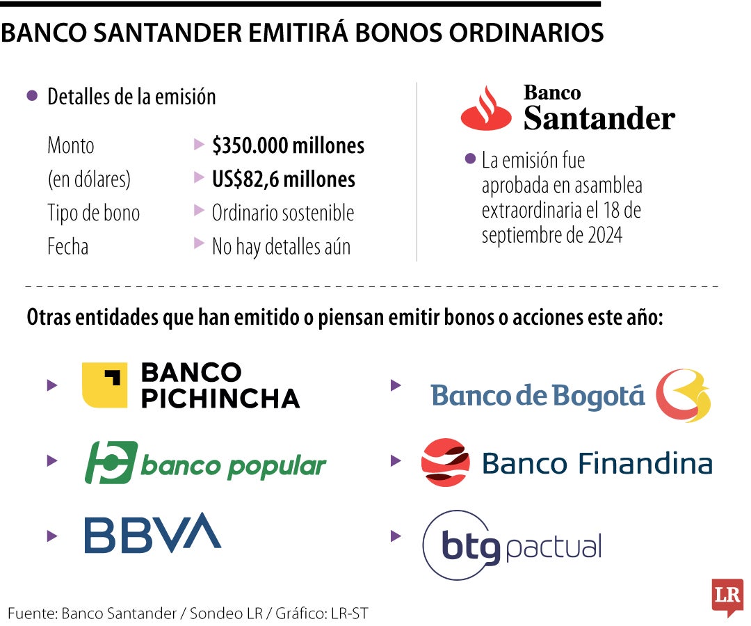 El Banco Santander aprobó en Asamblea la emisión de bonos ordinarios sostenibles