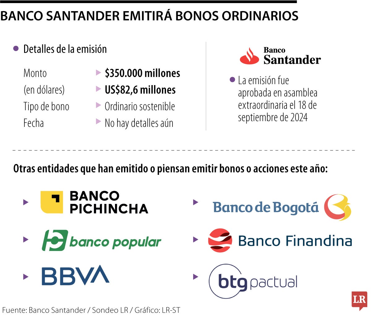 El Banco Santander aprobó en Asamblea la emisión de bonos ordinarios sostenibles
